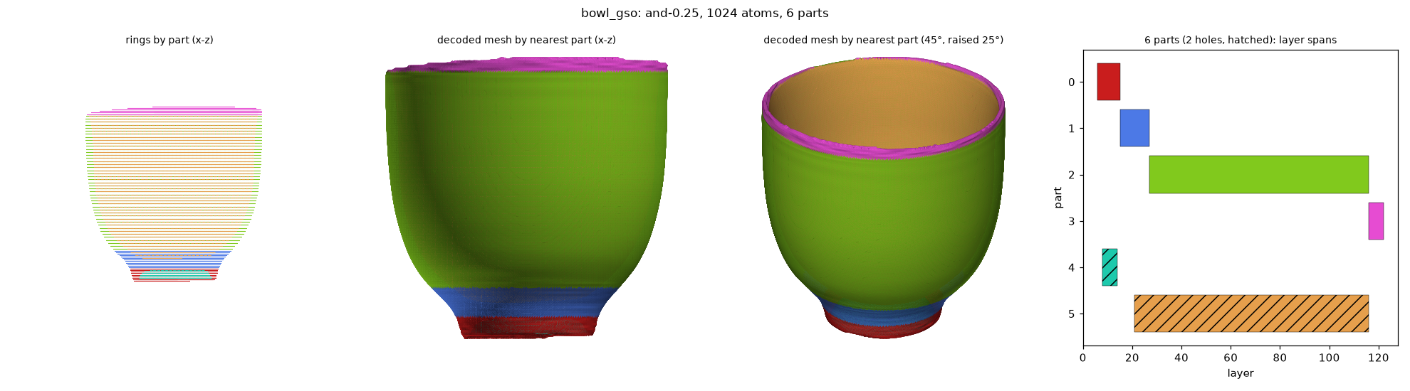 and_bowl_gso_and-0.25_a1024