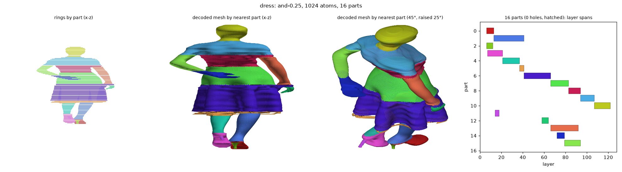 and_dress_and-0.25_a1024