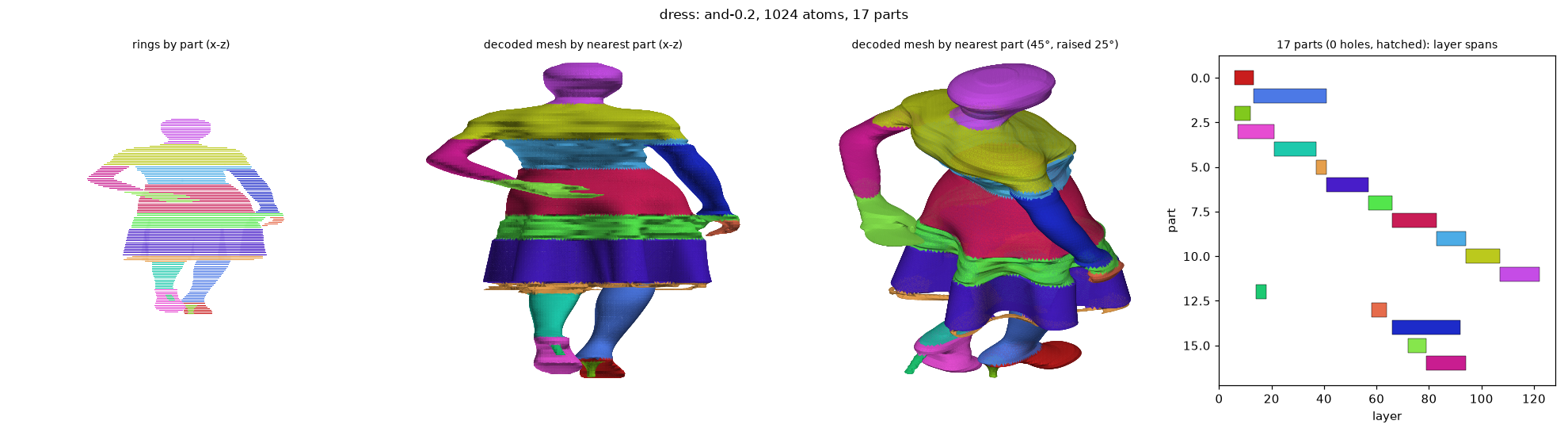 and_dress_and-0.2_a1024
