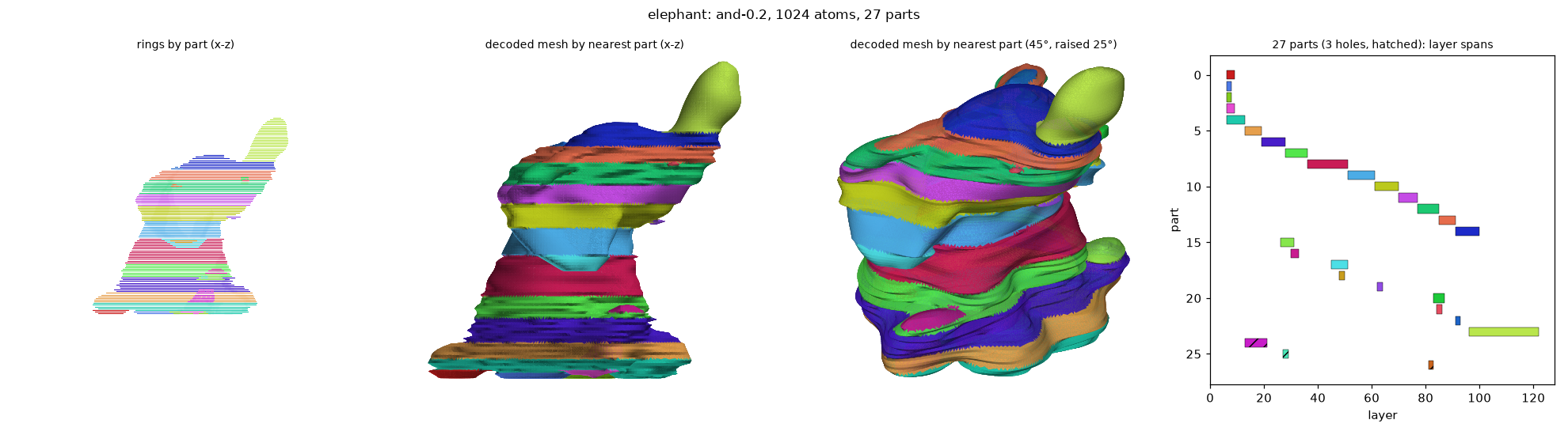 and_elephant_and-0.2_a1024