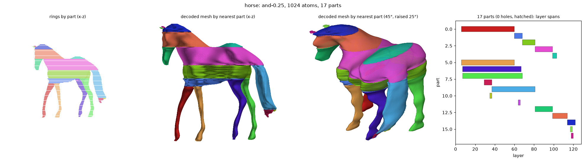 and_horse_and-0.25_a1024