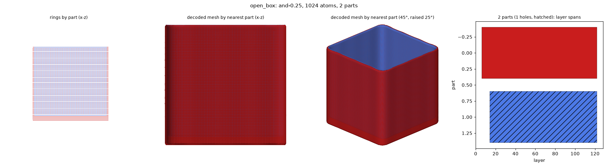 and_open_box_and-0.25_a1024