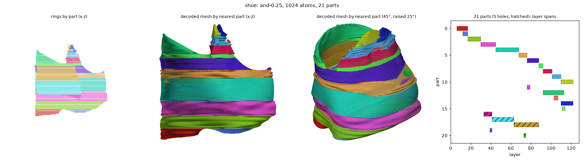 and_shoe_and-0.25_a1024