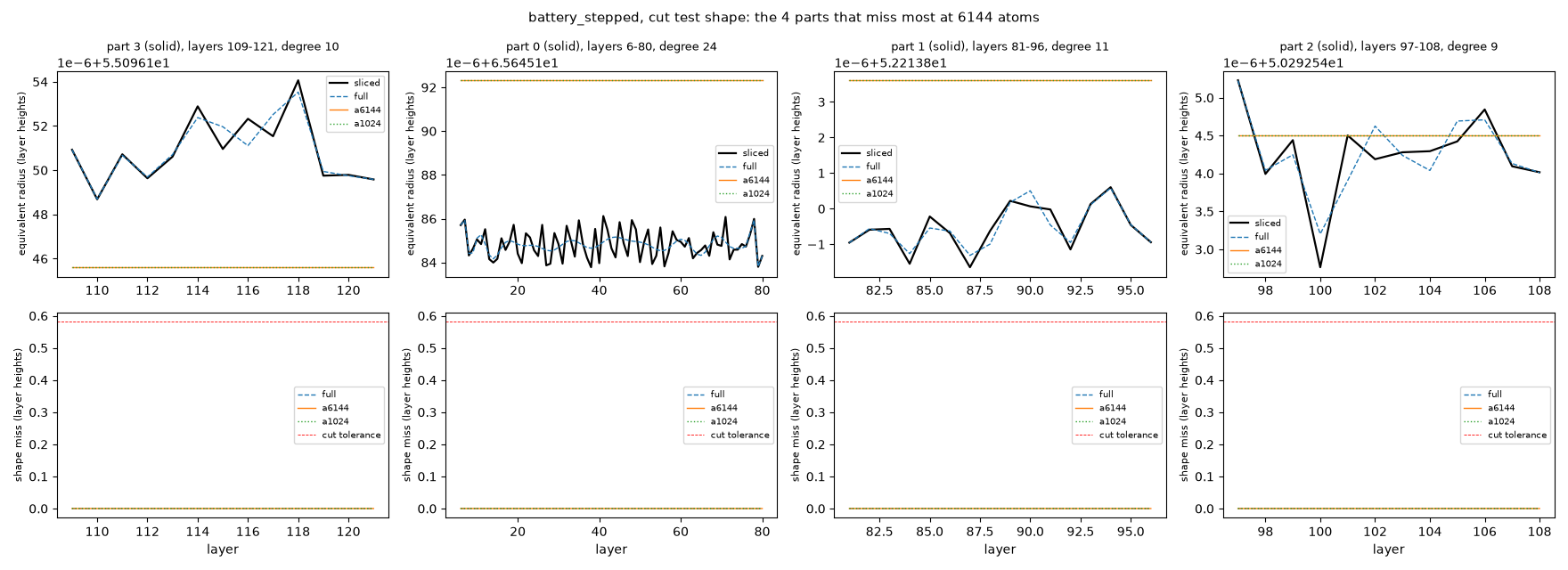audit battery_stepped shape