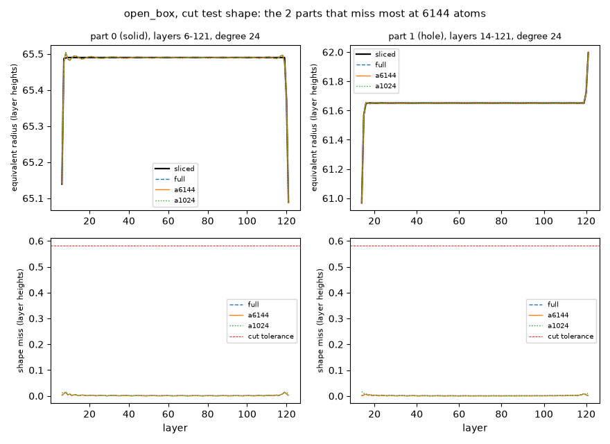 audit open_box shape