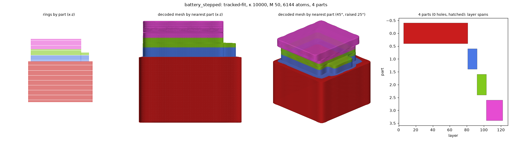 battery_stepped_tracked-fit_k10000_M50_a6144