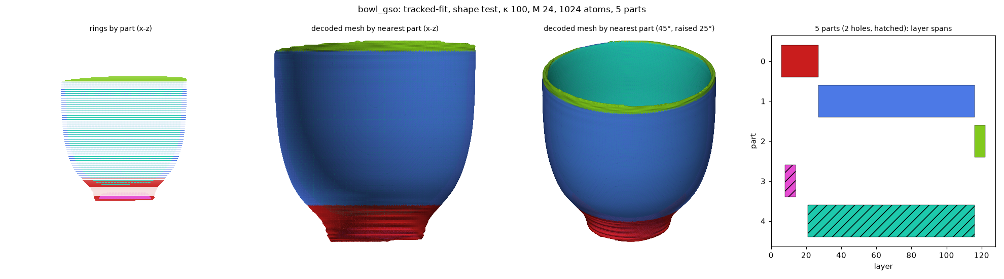 bowl_gso_shape-fit_k100_M24_a1024