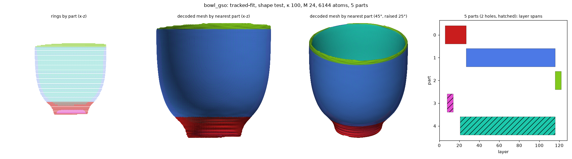 bowl_gso_shape-fit_k100_M24_a6144