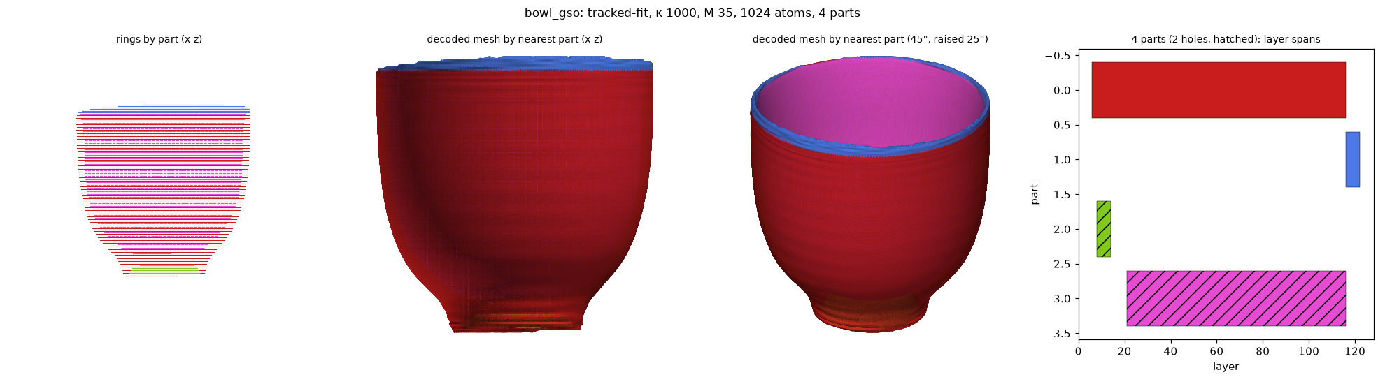 bowl_gso_tracked-fit_k1000_M35_a1024