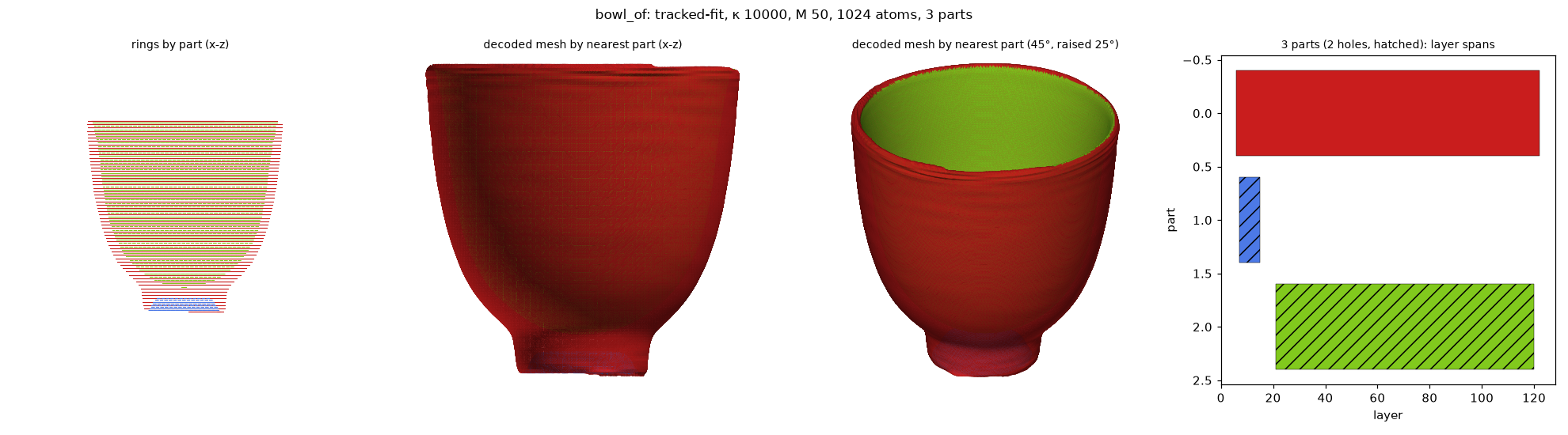 bowl_of_tracked-fit_k10000_M50_a1024