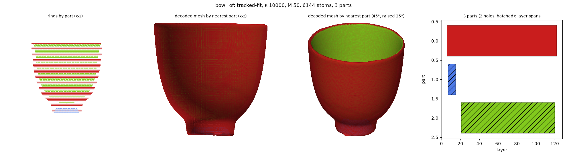 bowl_of_tracked-fit_k10000_M50_a6144