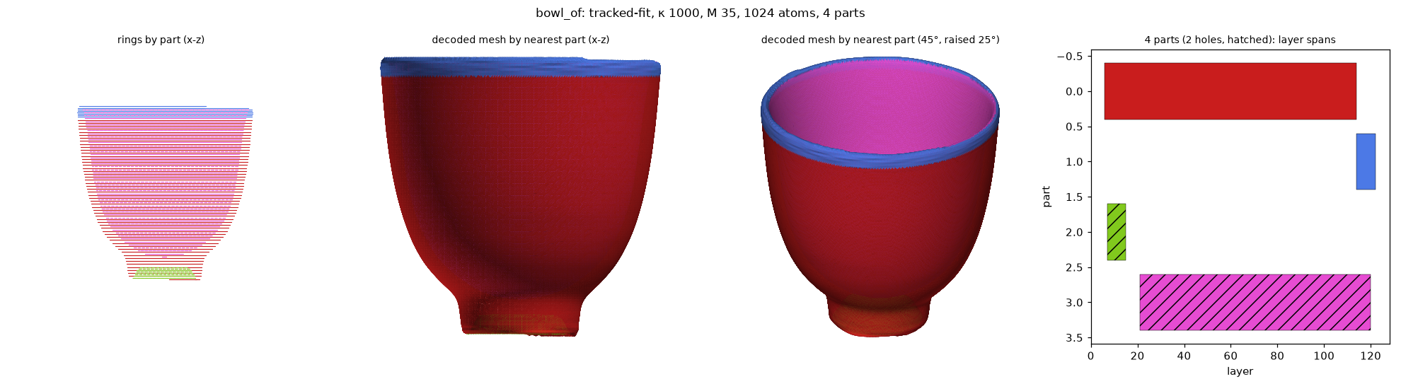 bowl_of_tracked-fit_k1000_M35_a1024