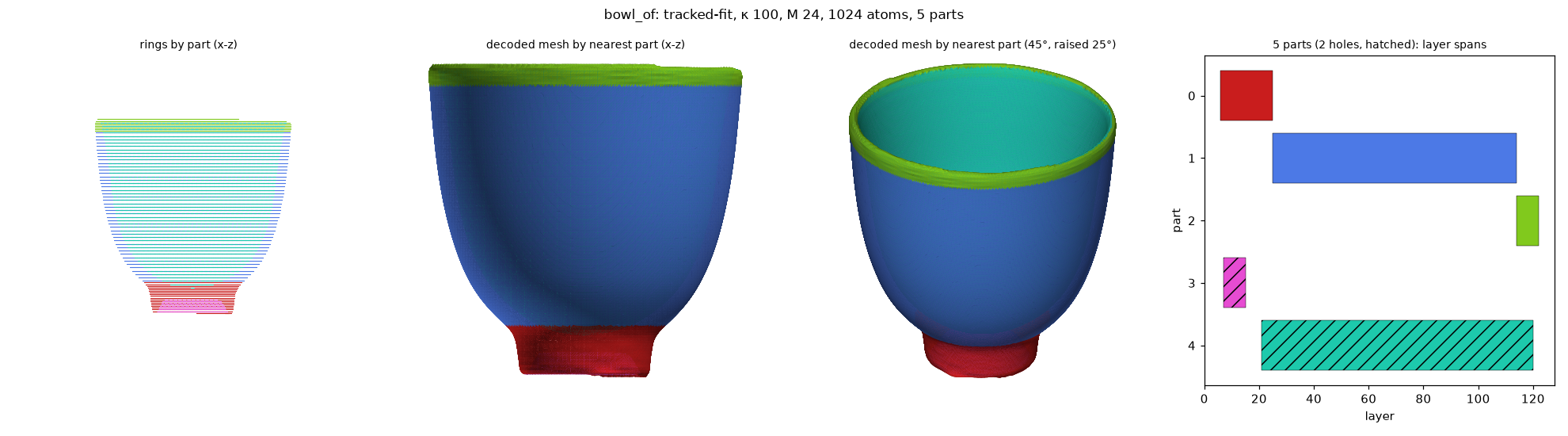 bowl_of_tracked-fit_k100_M24_a1024