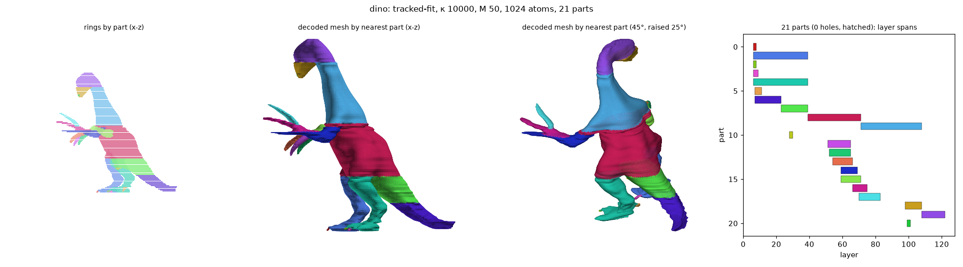 dino_tracked-fit_k10000_M50_a1024