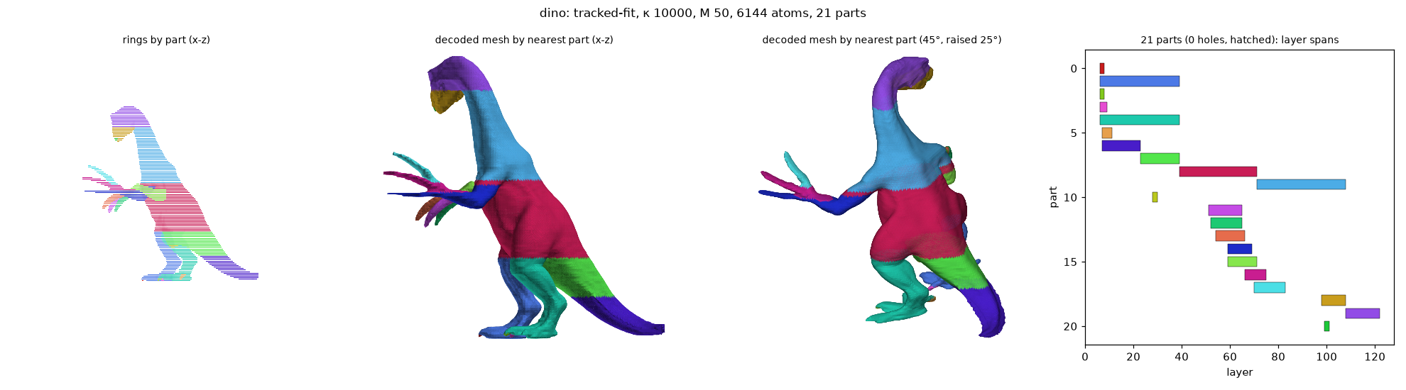 dino_tracked-fit_k10000_M50_a6144