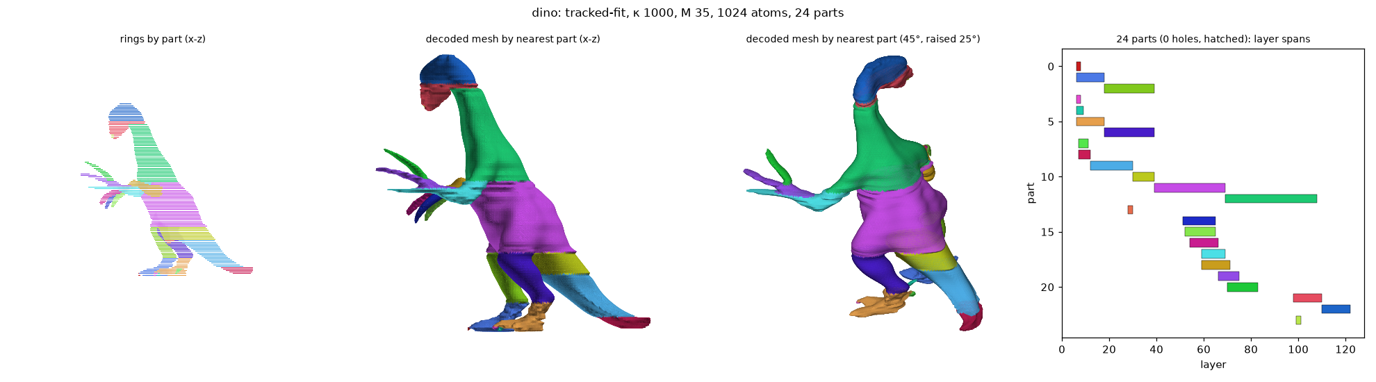 dino_tracked-fit_k1000_M35_a1024