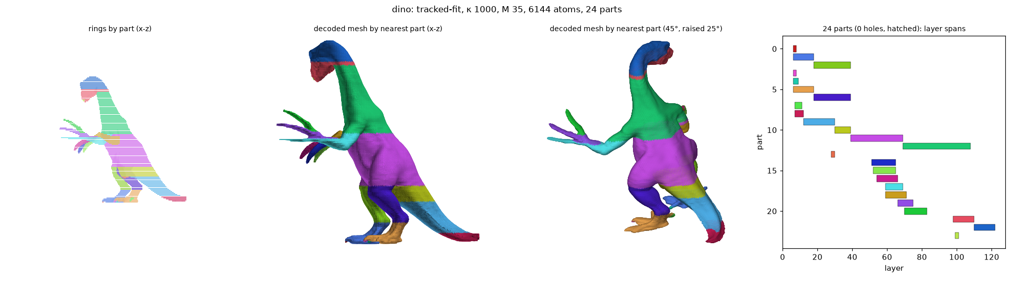 dino_tracked-fit_k1000_M35_a6144