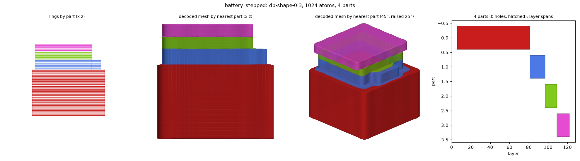 dp_battery_stepped_dp-shape-0.3_a1024