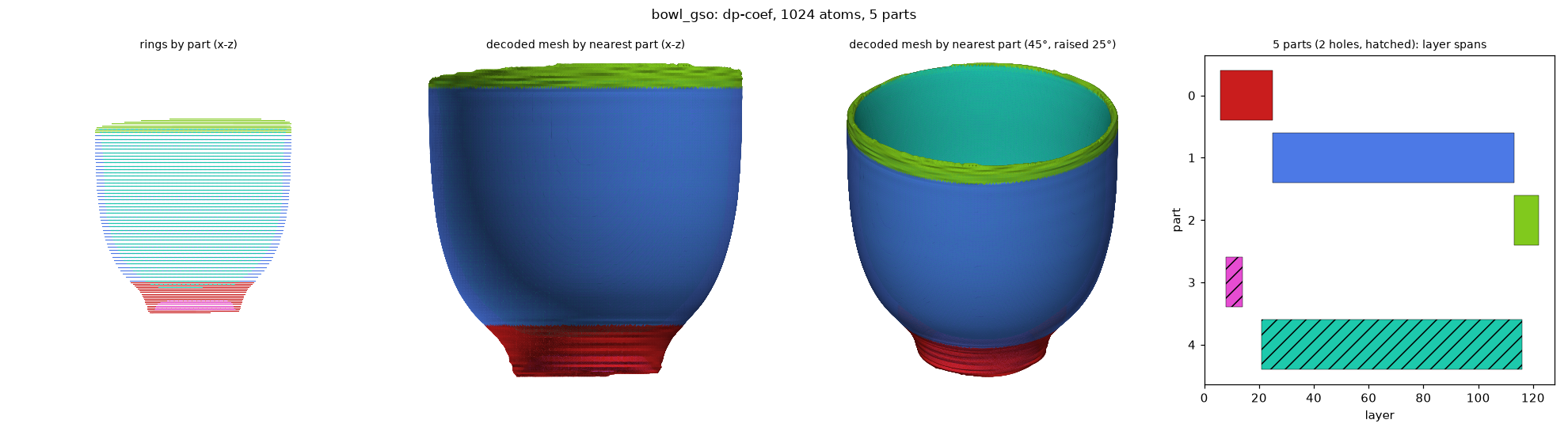 dp_bowl_gso_dp-coef_a1024