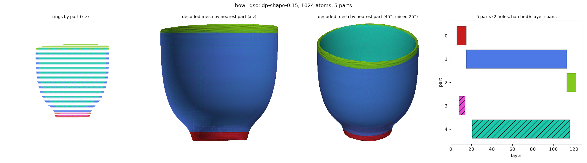 dp_bowl_gso_dp-shape-0.15_a1024