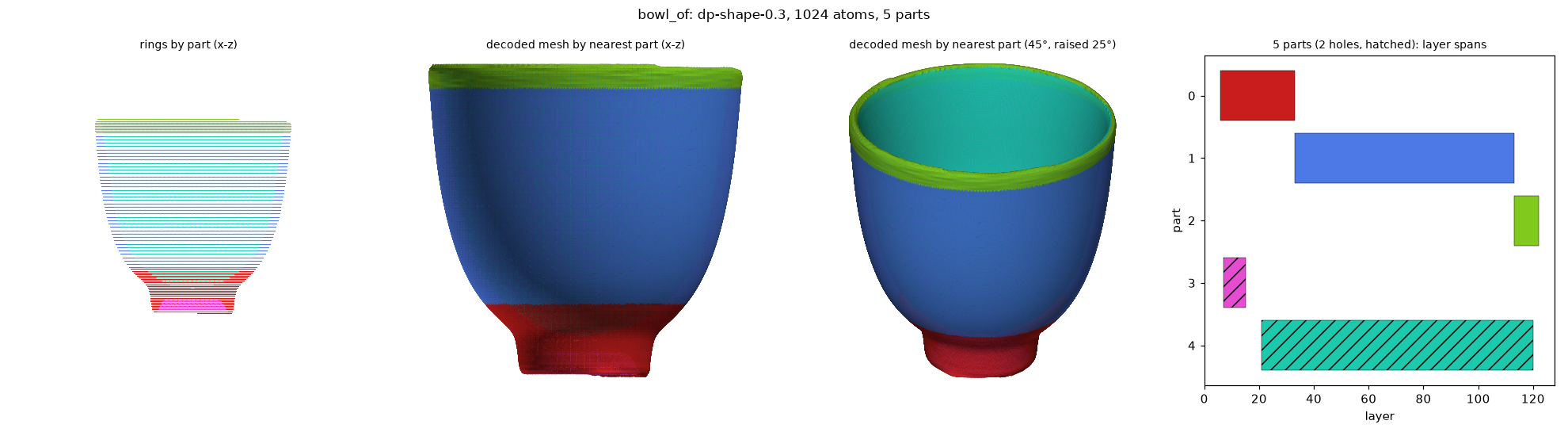 dp_bowl_of_dp-shape-0.3_a1024