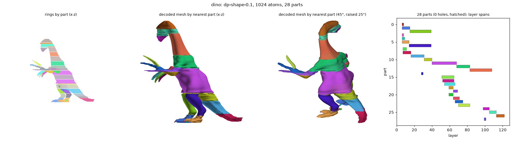 dp_dino_dp-shape-0.1_a1024