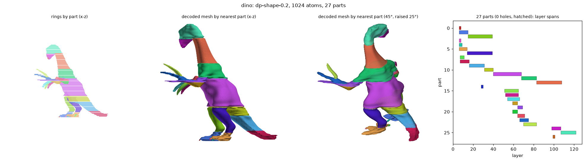 dp_dino_dp-shape-0.2_a1024
