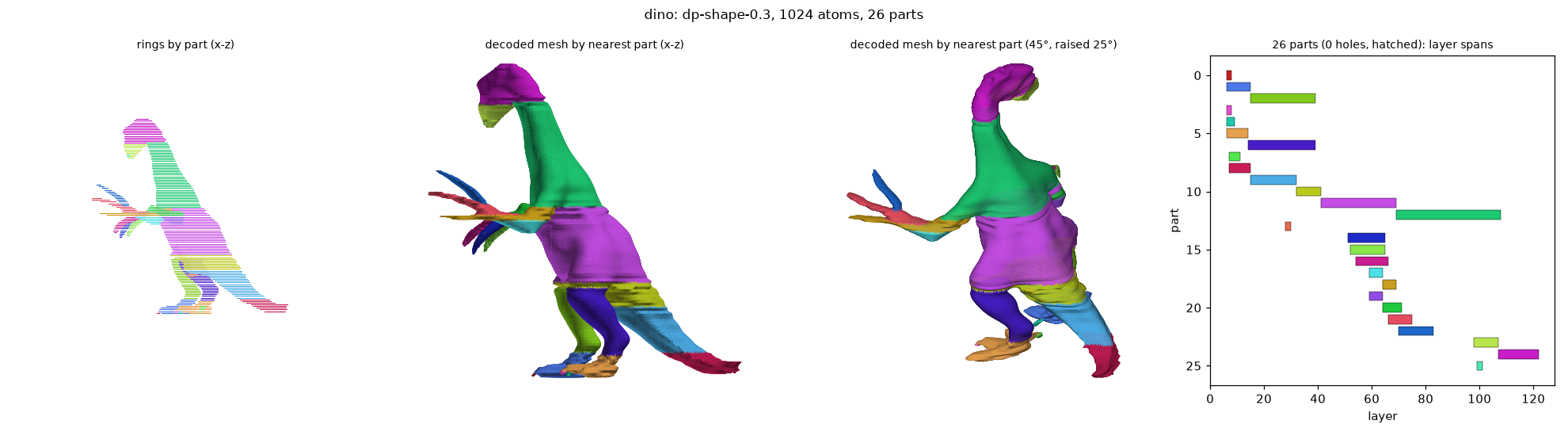 dp_dino_dp-shape-0.3_a1024