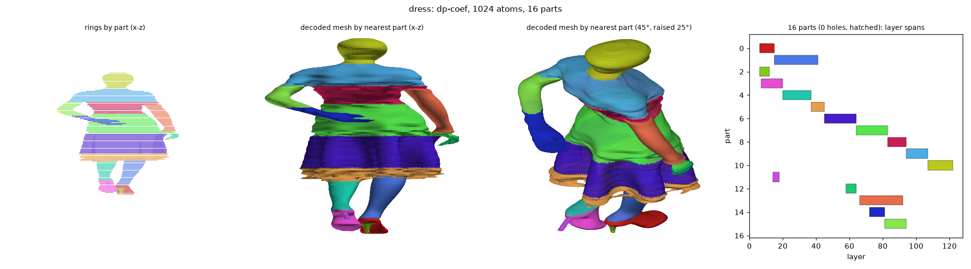 dp_dress_dp-coef_a1024