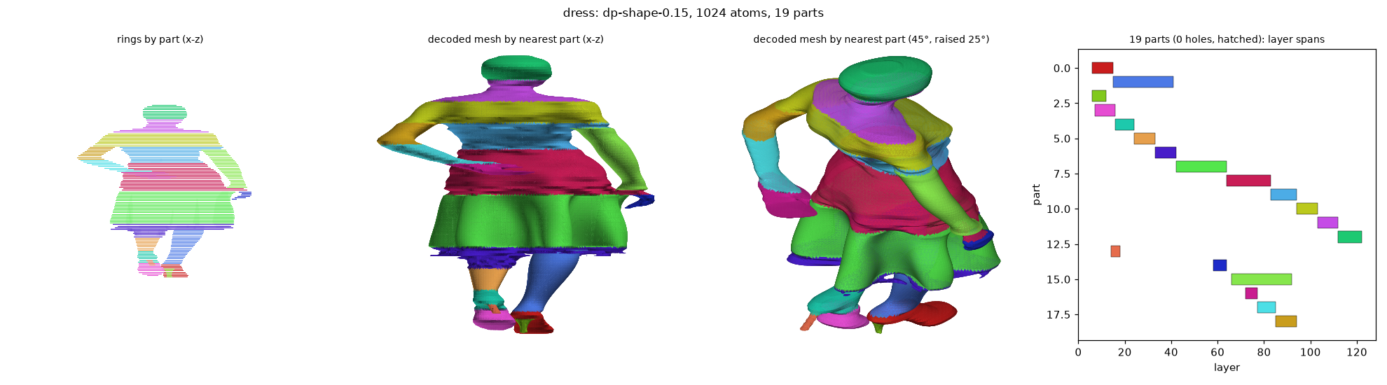 dp_dress_dp-shape-0.15_a1024