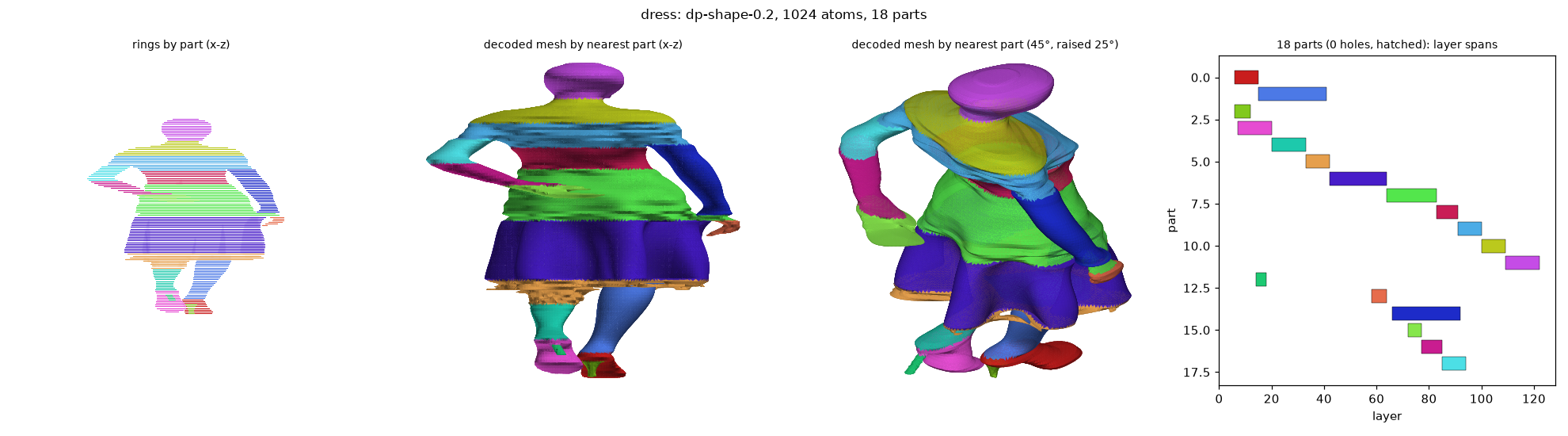 dp_dress_dp-shape-0.2_a1024