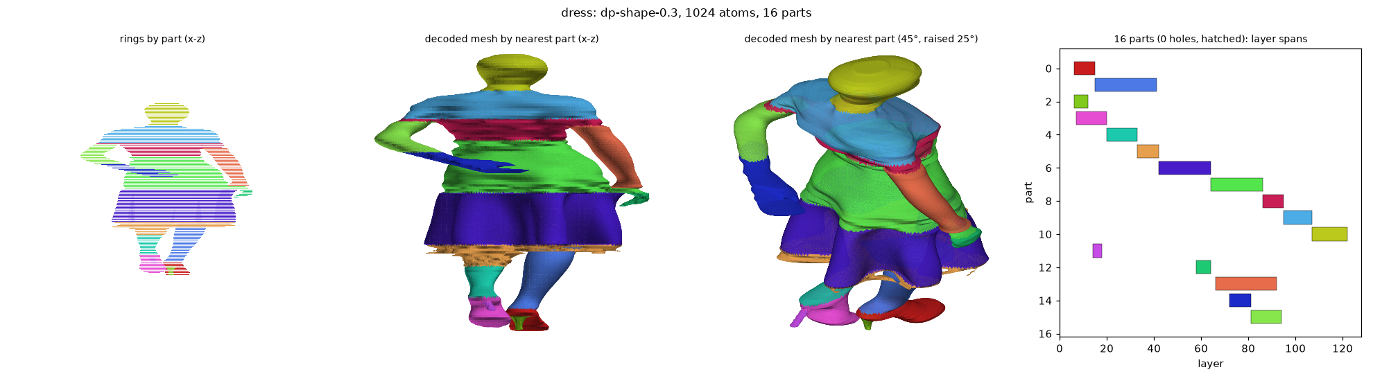 dp_dress_dp-shape-0.3_a1024