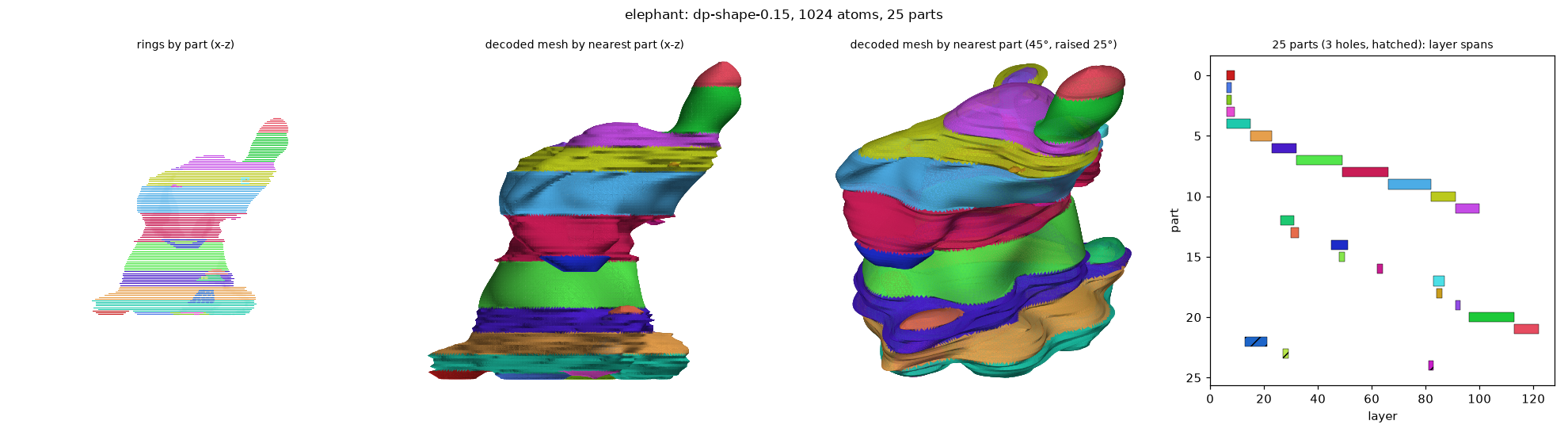 dp_elephant_dp-shape-0.15_a1024