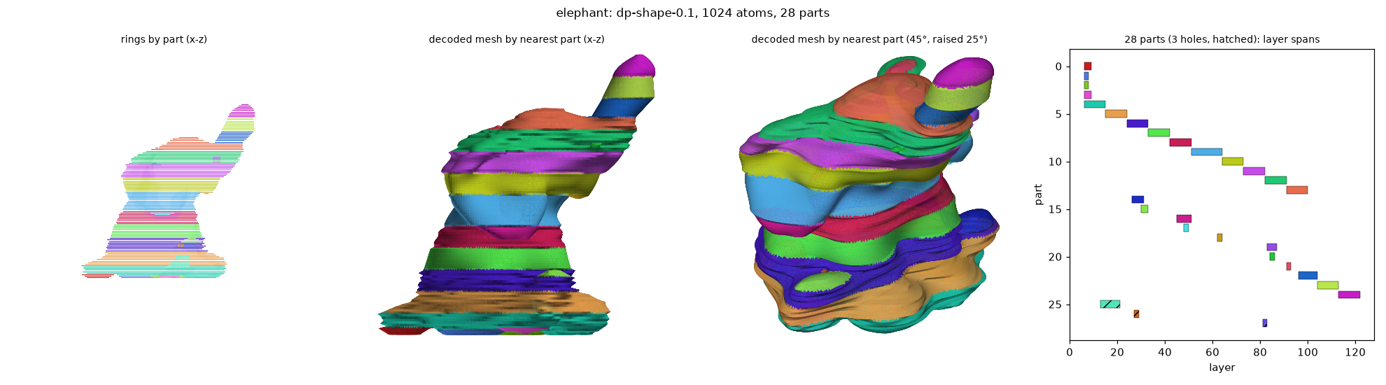 dp_elephant_dp-shape-0.1_a1024
