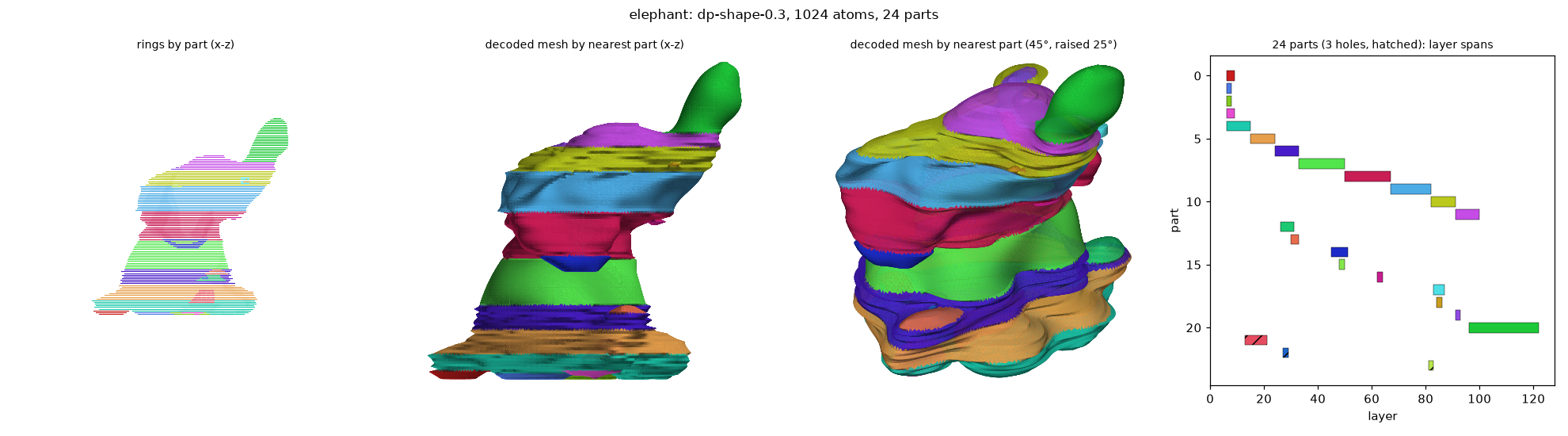 dp_elephant_dp-shape-0.3_a1024