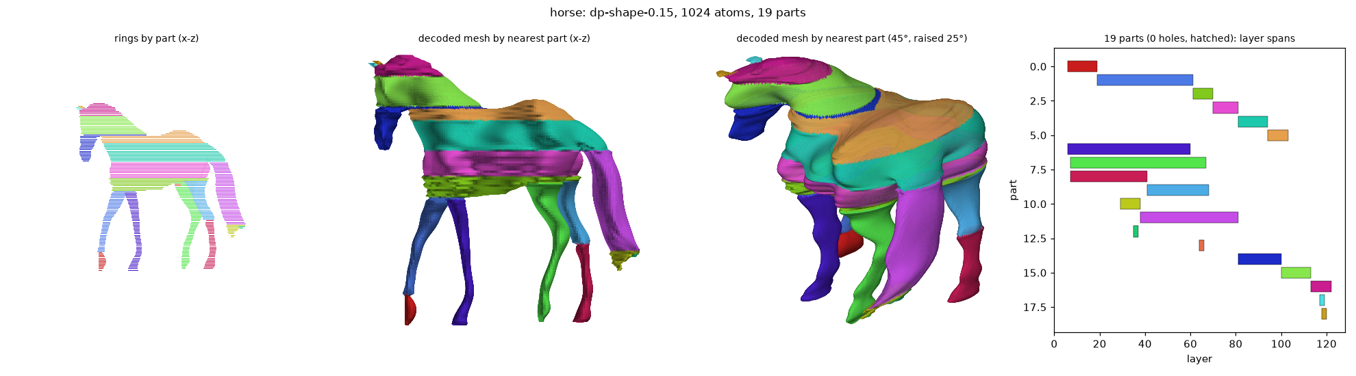 dp_horse_dp-shape-0.15_a1024