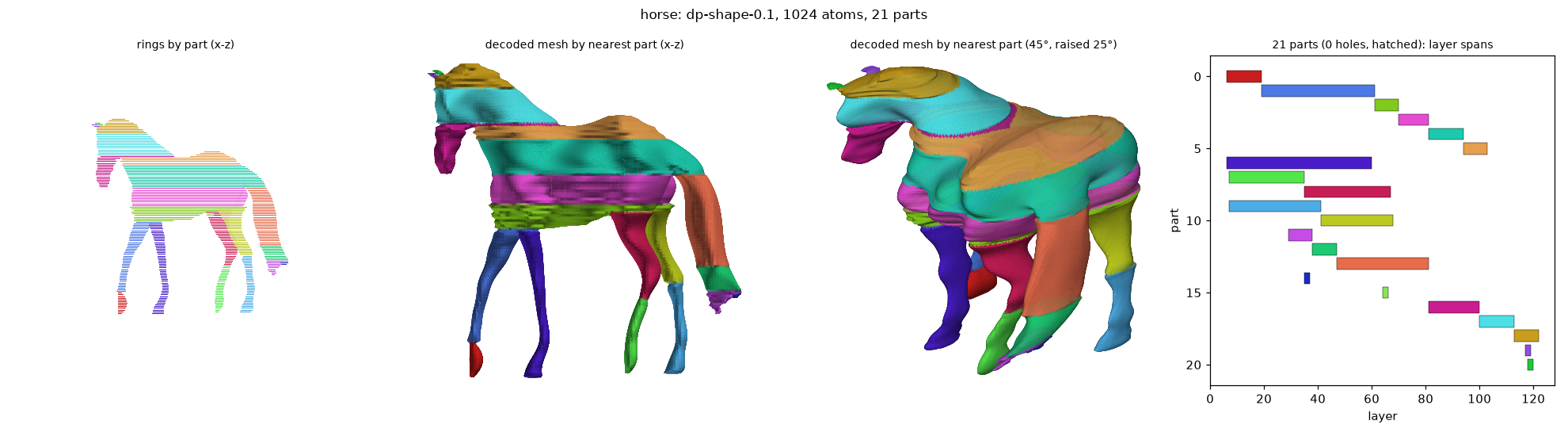 dp_horse_dp-shape-0.1_a1024
