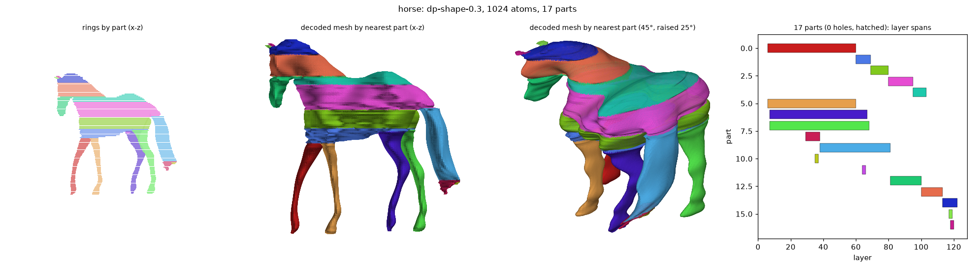 dp_horse_dp-shape-0.3_a1024