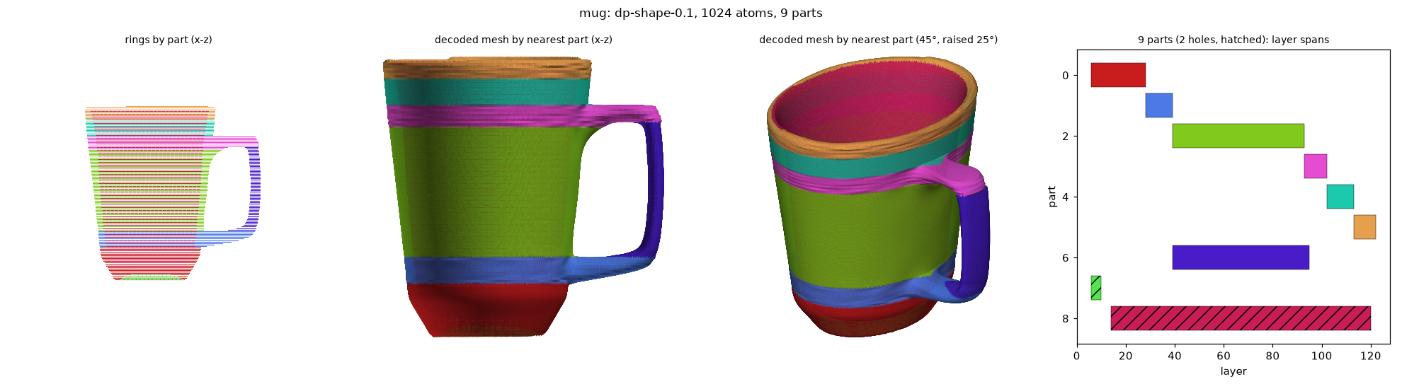 dp_mug_dp-shape-0.1_a1024