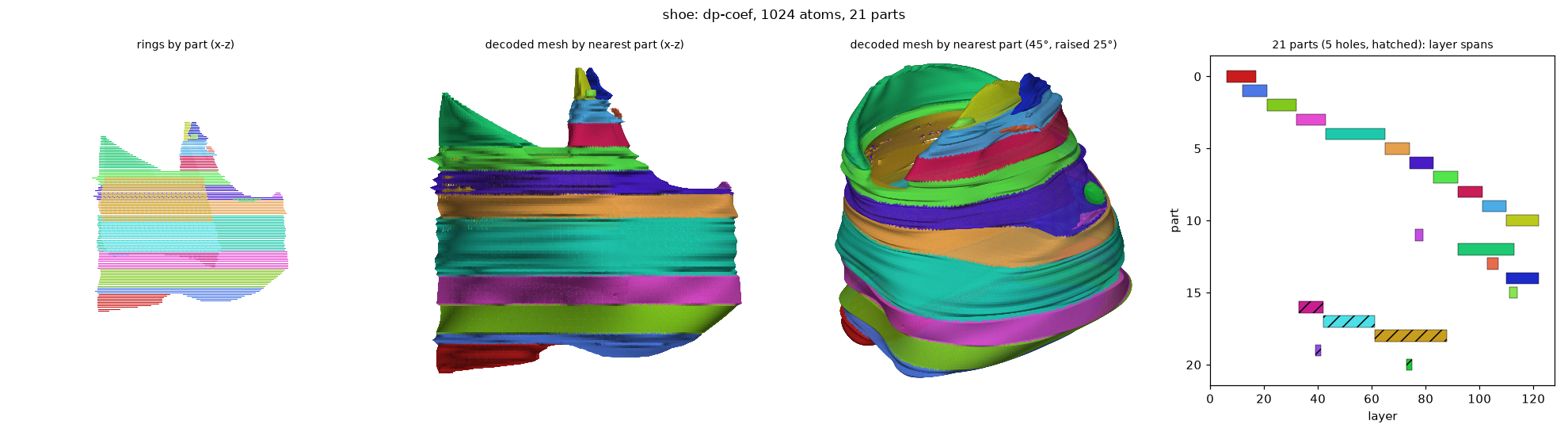 dp_shoe_dp-coef_a1024