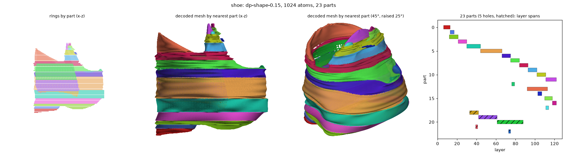 dp_shoe_dp-shape-0.15_a1024