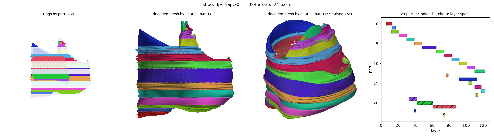 dp_shoe_dp-shape-0.1_a1024