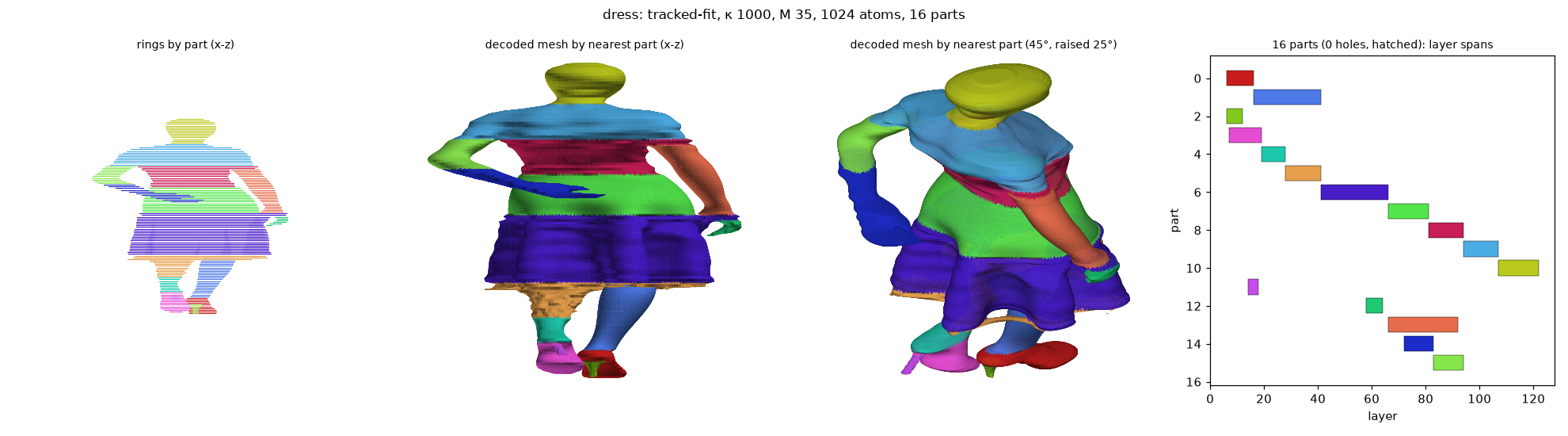dress_tracked-fit_k1000_M35_a1024