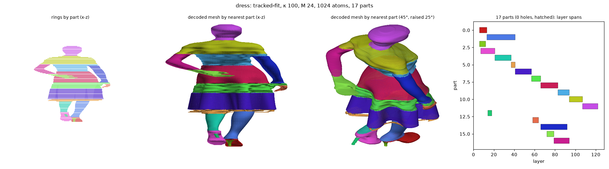 dress_tracked-fit_k100_M24_a1024