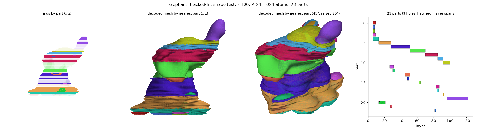 elephant_shape-fit_k100_M24_a1024