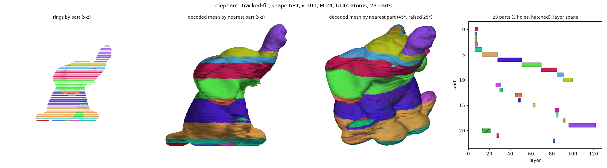 elephant_shape-fit_k100_M24_a6144
