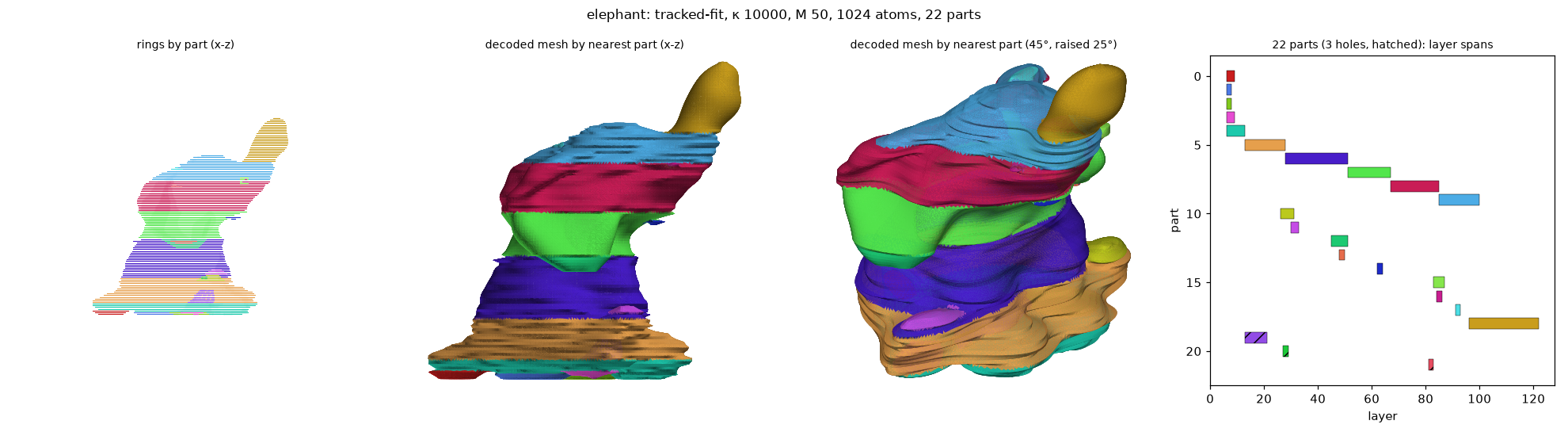 elephant_tracked-fit_k10000_M50_a1024