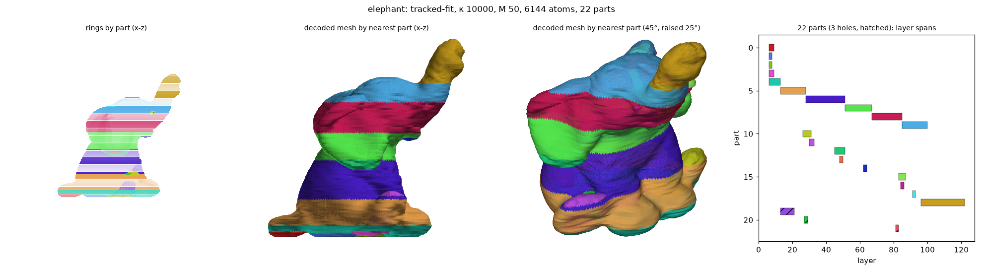 elephant_tracked-fit_k10000_M50_a6144