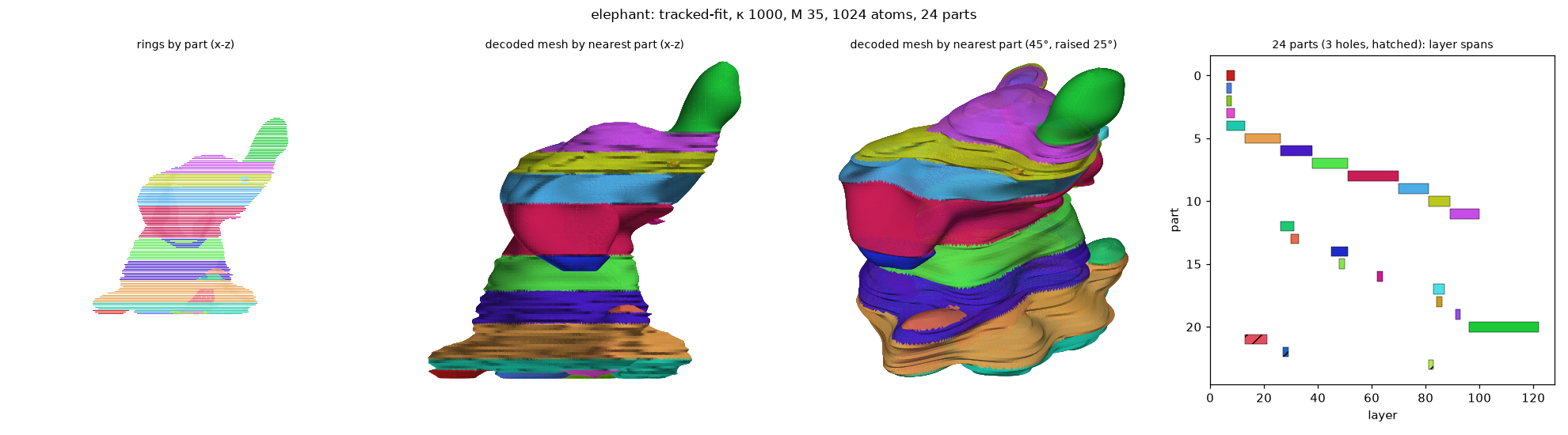 elephant_tracked-fit_k1000_M35_a1024