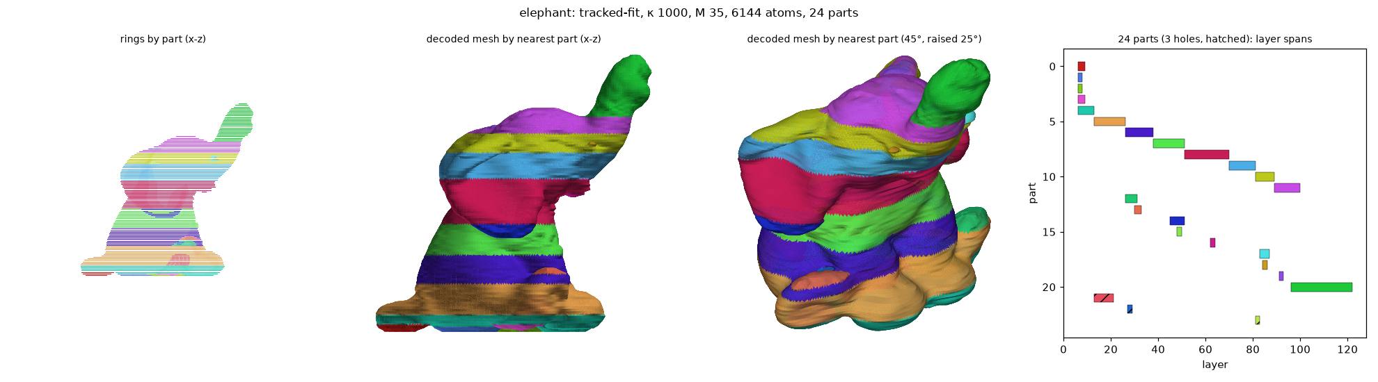 elephant_tracked-fit_k1000_M35_a6144
